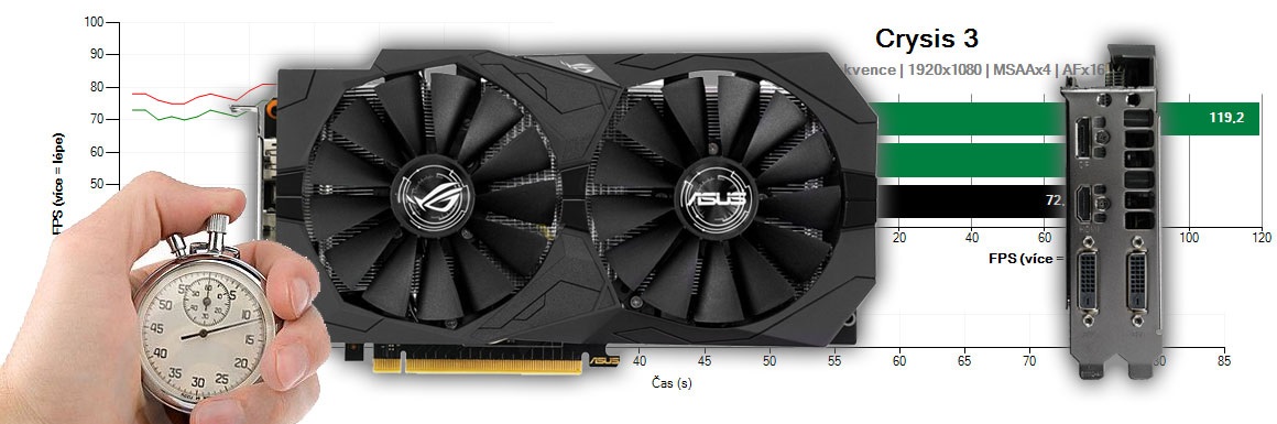 asus strix gtx 1050 ti 4g gaming recenze testy