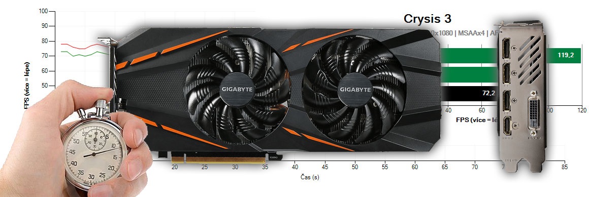 gigabyte gtx 1060 g1 gaming 6g recenze testy