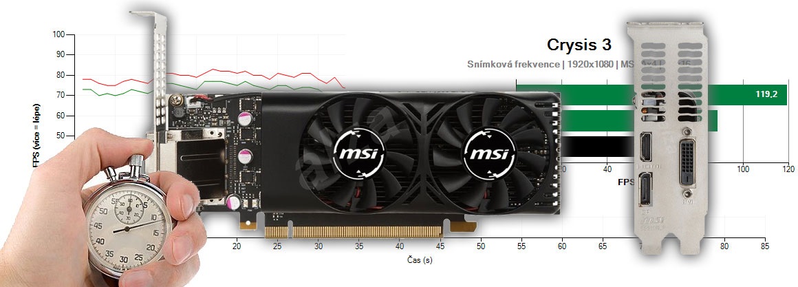 msi gtx 1050 2gt lp recenze testy