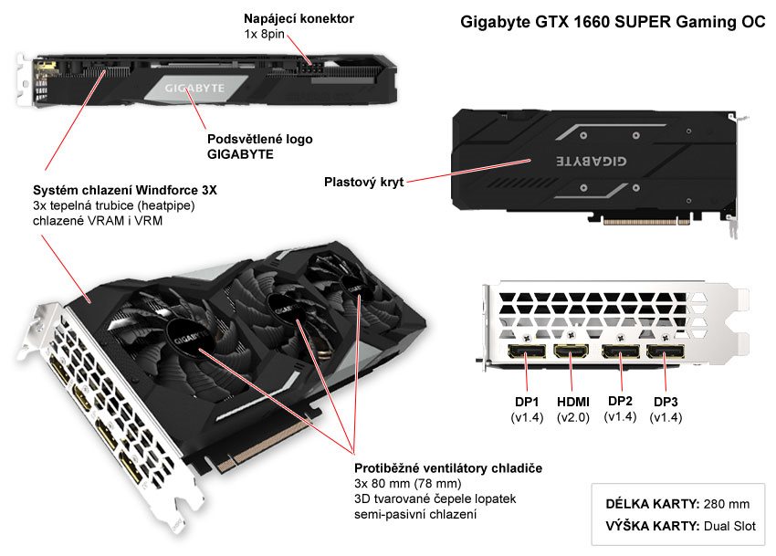 Popis grafické karty Gigabyte GTX 1660 SUPER Gaming OC