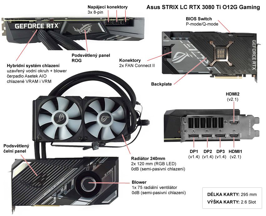 Popis grafické karty Asus STRIX LC RTX 3080 Ti O12G Gaming