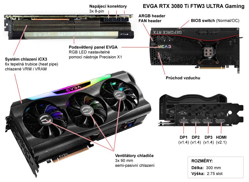 Popis grafické karty EVGA RTX 3080 Ti FTW3 ULTRA Gaming