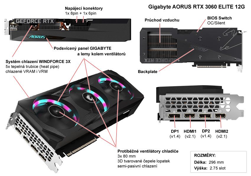 Popis grafické karty Gigabyte AORUS RTX 3060 ELITE 12G