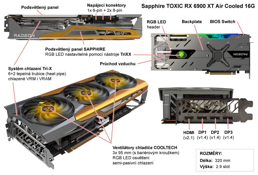 Popis grafické karty Sapphire TOXIC RX 6900 XT Air Cooled