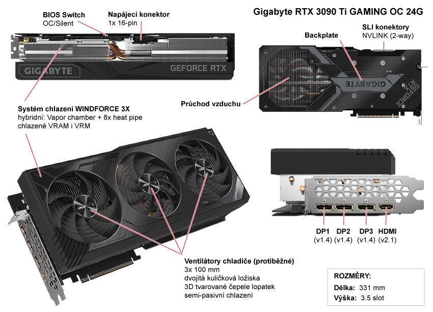 Popis grafické karty Gigabyte RTX 3090 Ti GAMING OC 24G