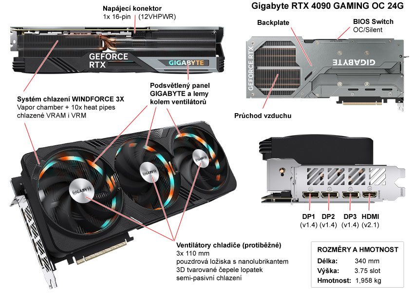 Popis grafické karty Gigabyte RTX 4090 GAMING OC 24G