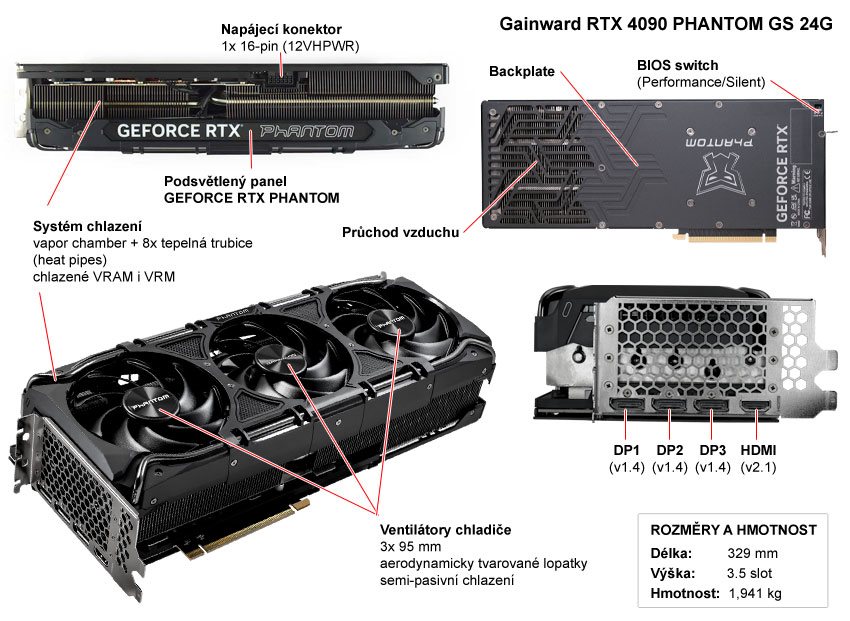 Popis grafické karty Gainward RTX 4090 PHANTOM GS 24G