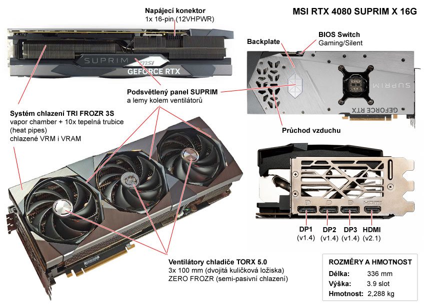 Popis grafické karty MSI RTX 4080 SUPRIM X 16G
