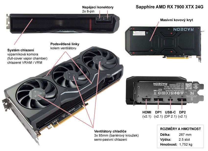 Popis grafické karty Sapphire AMD RX 7900 XTX 24G