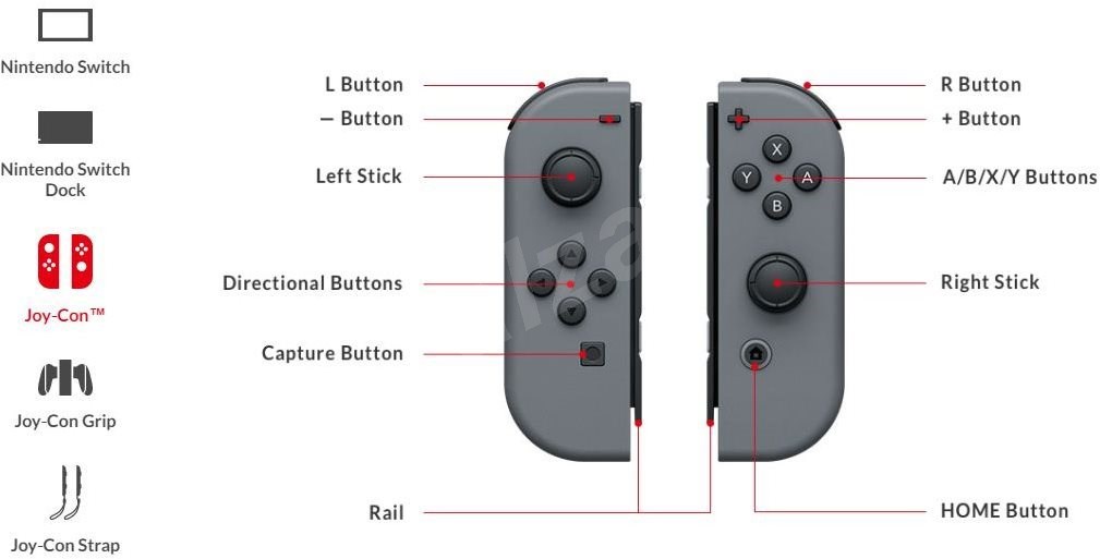 Nintendo Switch Controller JoyCon Grau Steuerung Alza.at