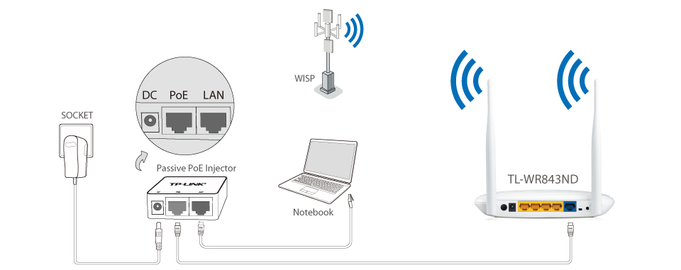  TP LINK TL WR843ND WiFi router Alza sk